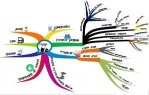 Free Online Mind Mapping Software