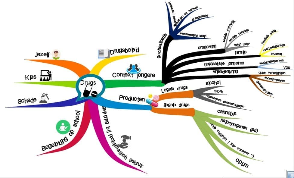 Free Online Mind Mapping Software