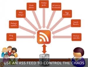 Always Use RSS Feed