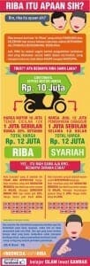 Perbedaan Konvensional dan Syariah