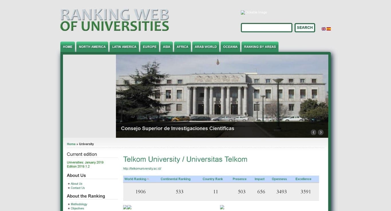 webometrics Telkom University Juni 2019