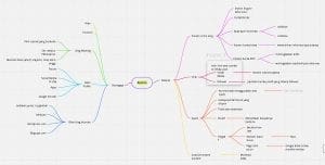 Optimalisasi Backlink