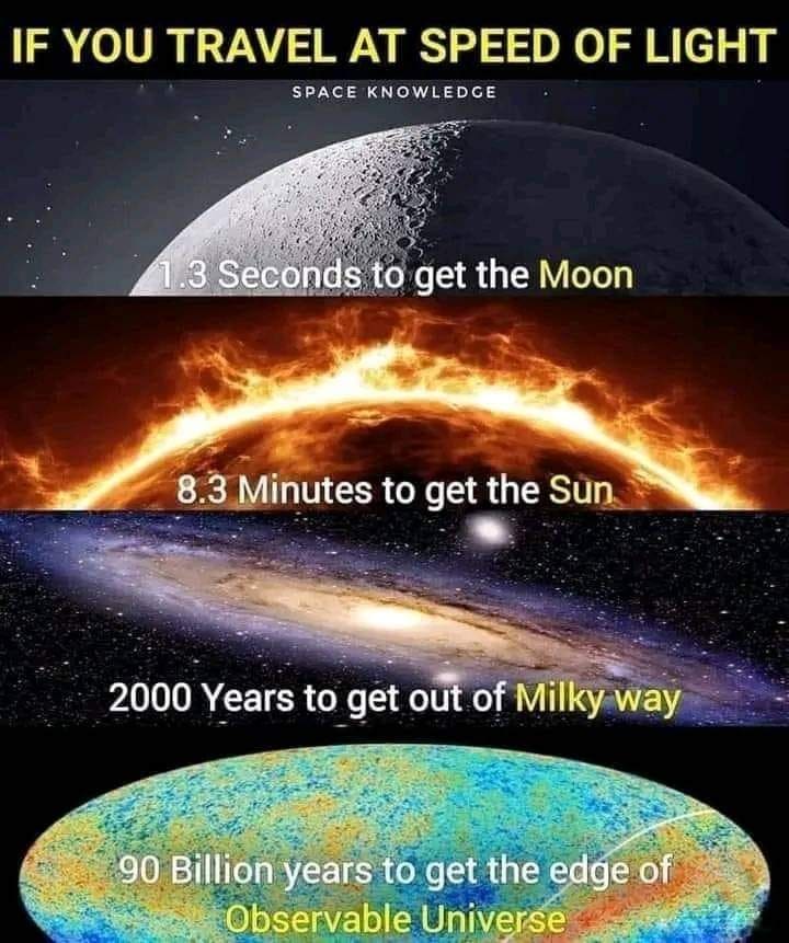 galaxy if you travel at speed of light