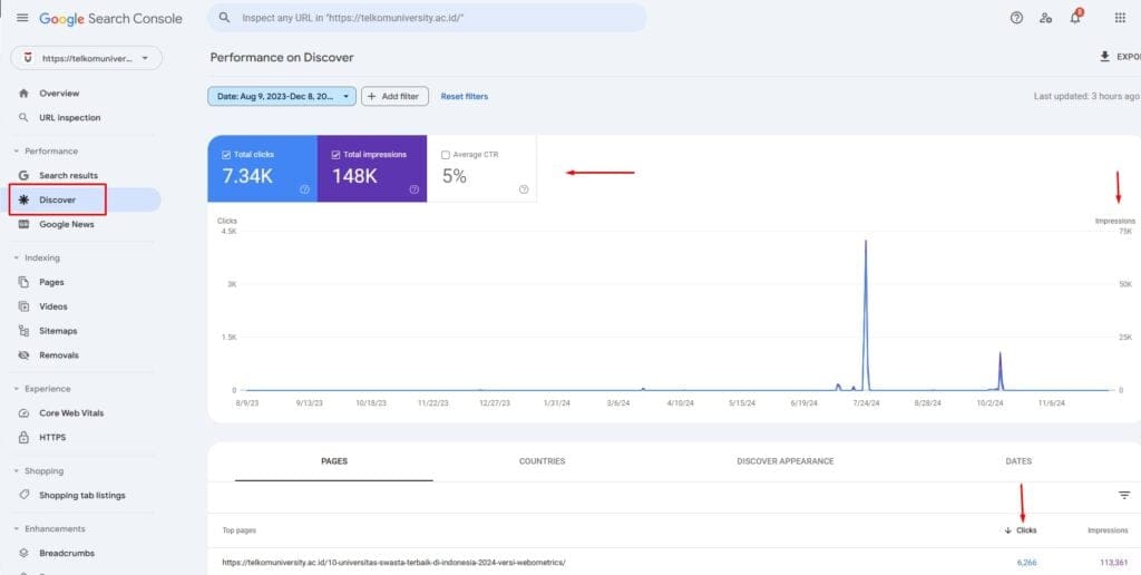 mendeteksi apakah artikel Anda sudah tampil di Google Discover