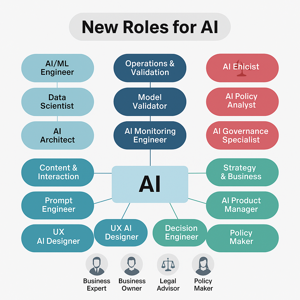 New Roles for AI - ChatGPT Image Apr 29, 2025, 01_01_05 PM
