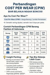 Perbandingan Cost Per Wear (CPW) – Biar Belanja Nggak Boncos