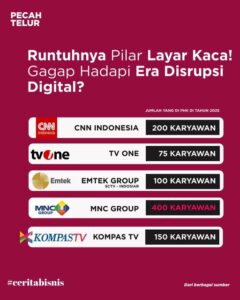 Tahun 2025 menjadi saksi kejatuhan besar-besaran dalam dunia media Indonesia