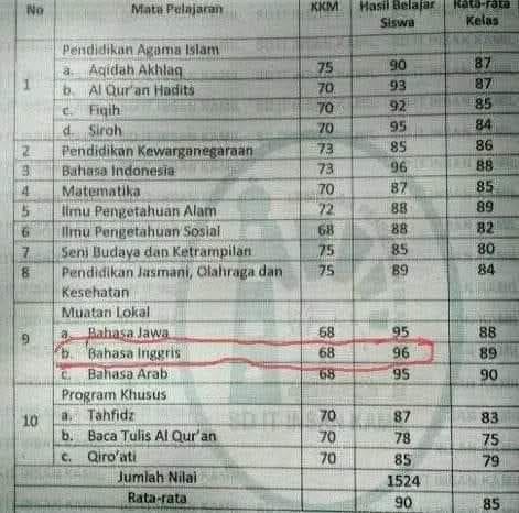 Rapor anak