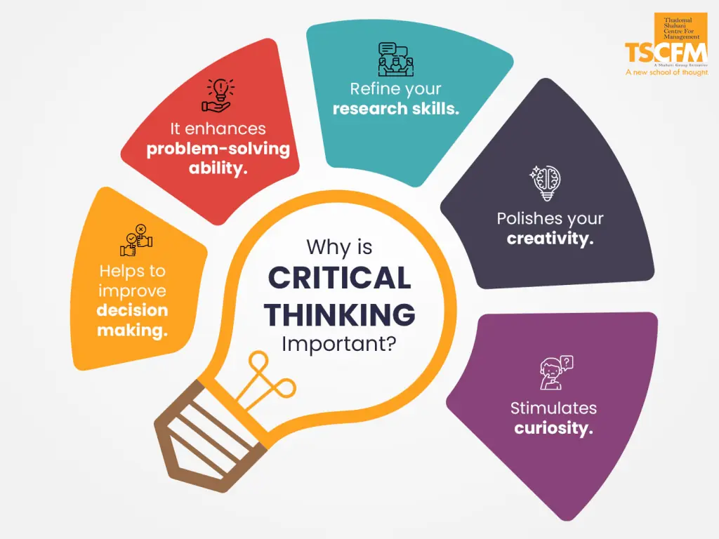 Menemukan solusi membutuhkan pola pikir yang tepat. Source: https://tscfm.org/blogs/the-benefits-of-critical-thinking-for-students/
